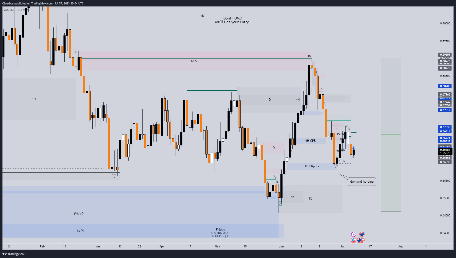 FX:AUDUSD Chart Image by Cleerboy