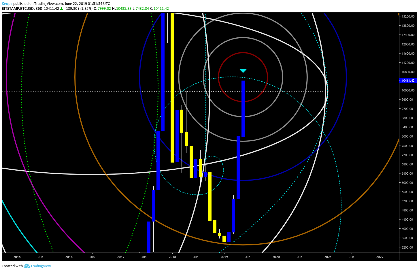  Chart Image