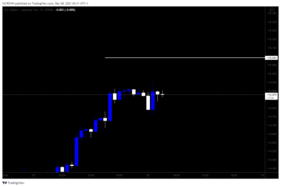 OANDA:USDJPY Chart Image by Nika-Lekishvili