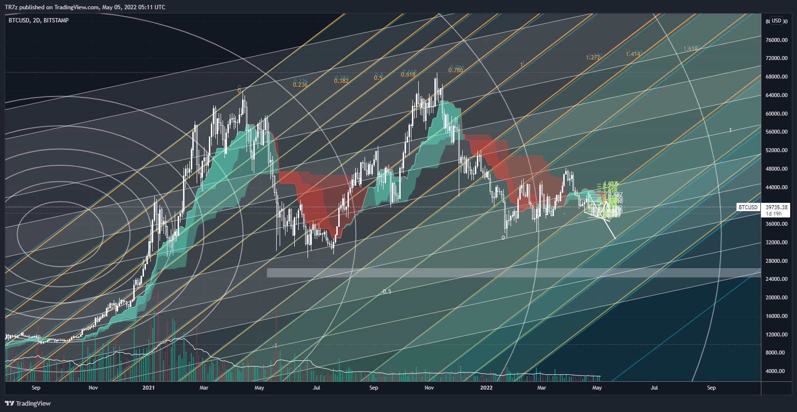 BITSTAMP:BTCUSD Chart Image by TR7z
