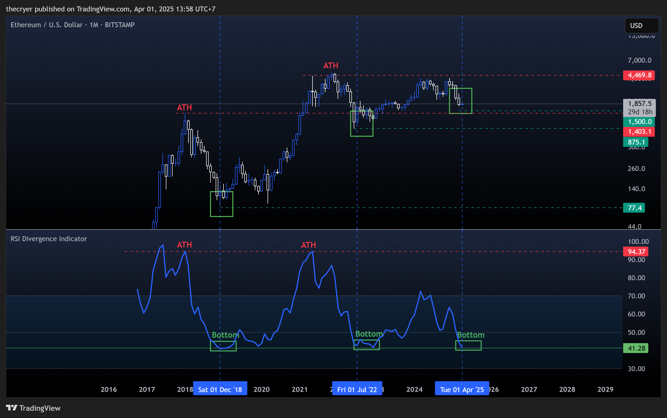 BITSTAMP:ETHUSD Chart Image by thecryer