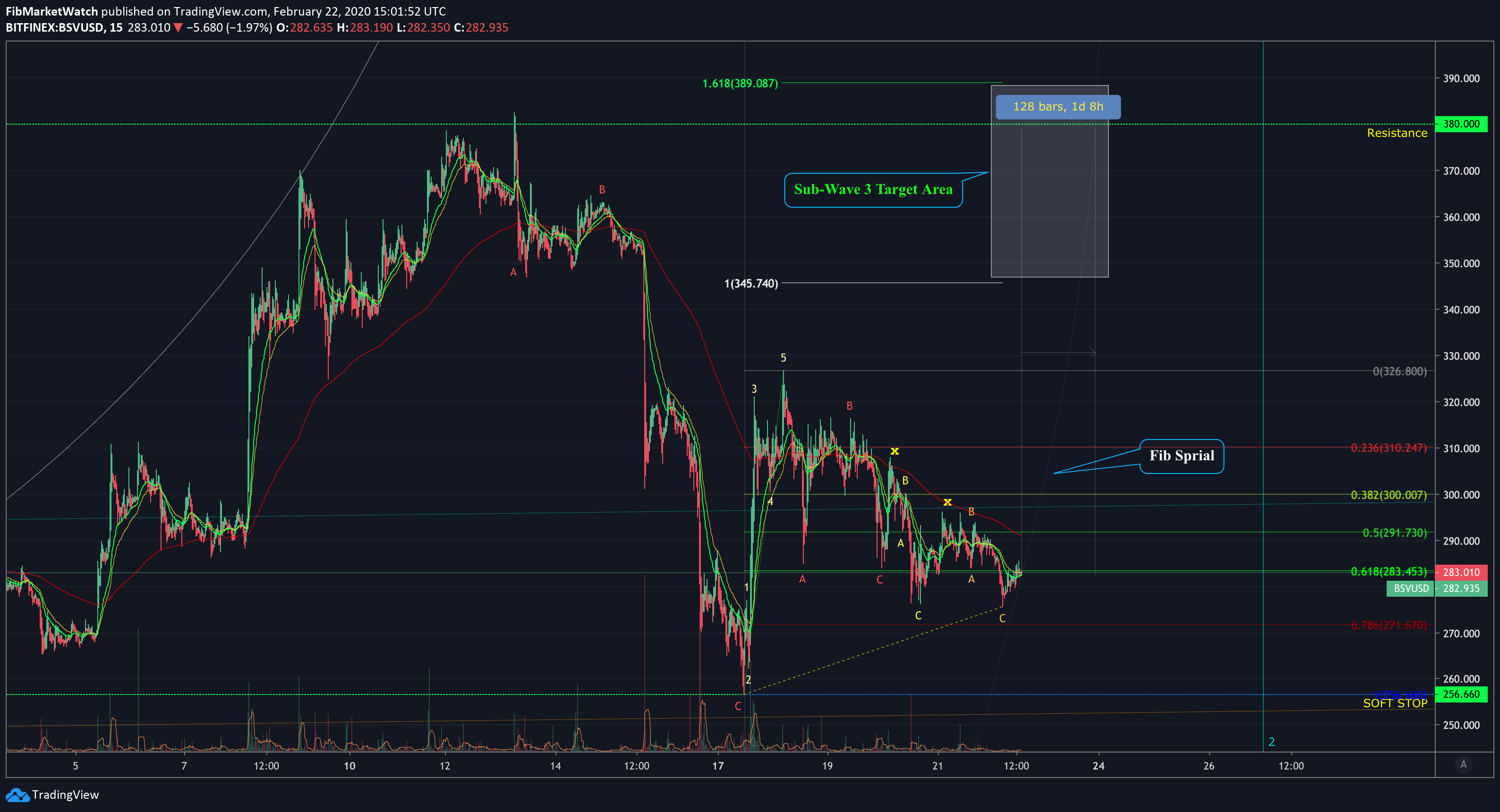  Chart Image