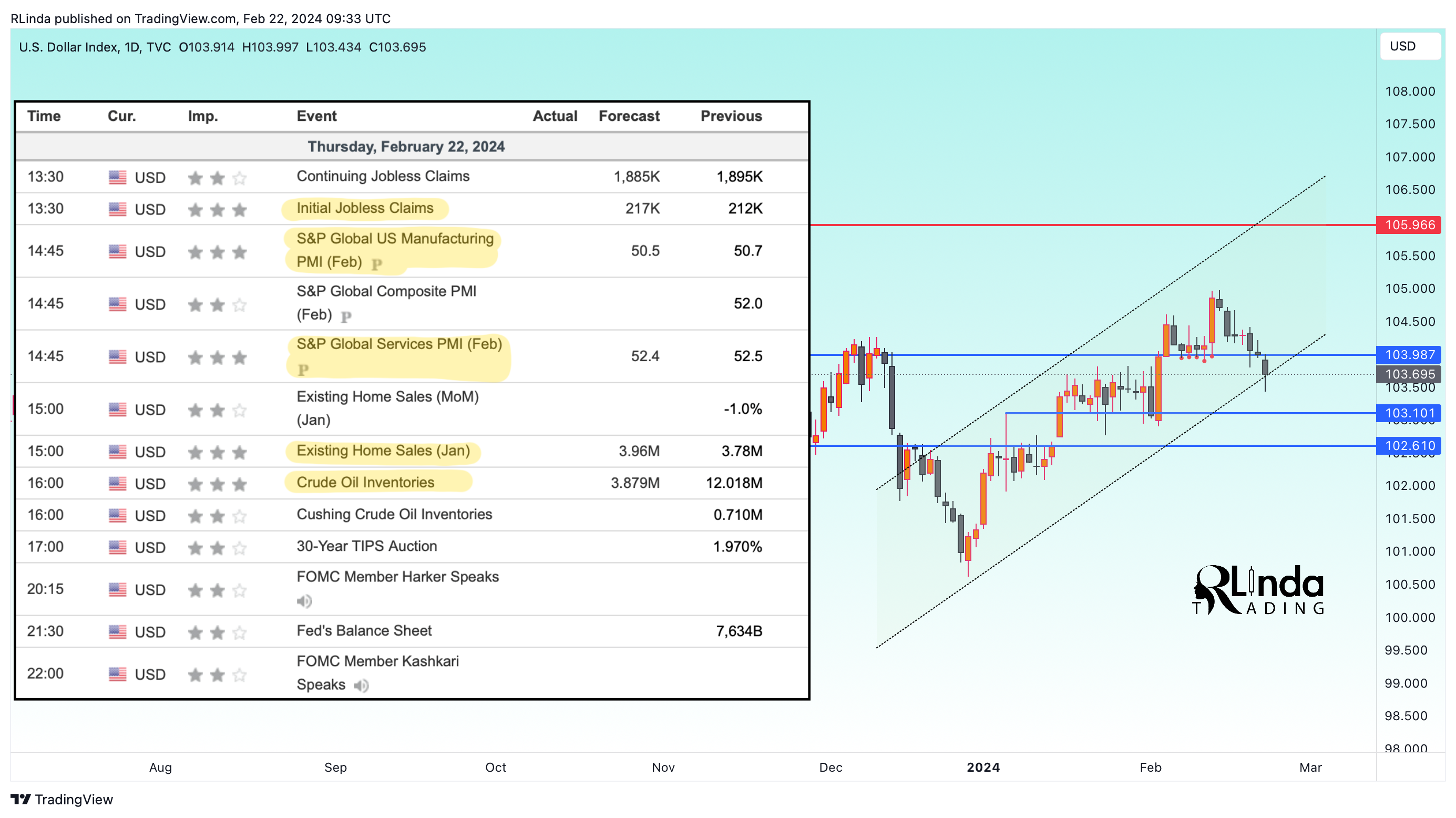 TVC:DXY Chart Image by RLinda