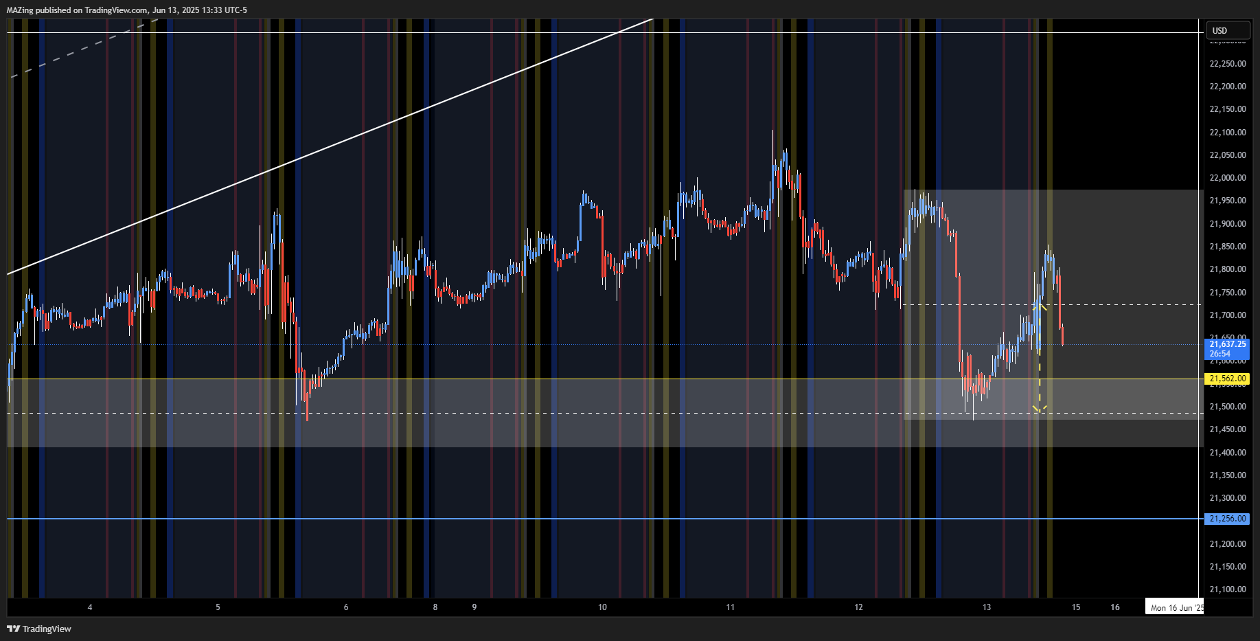 CME_MINI:NQ1! Chart Image by MAZing