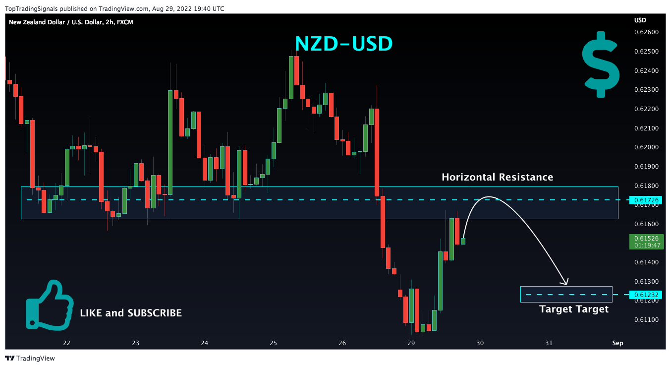FX:NZDUSD Chart Image by TopTradingSignals