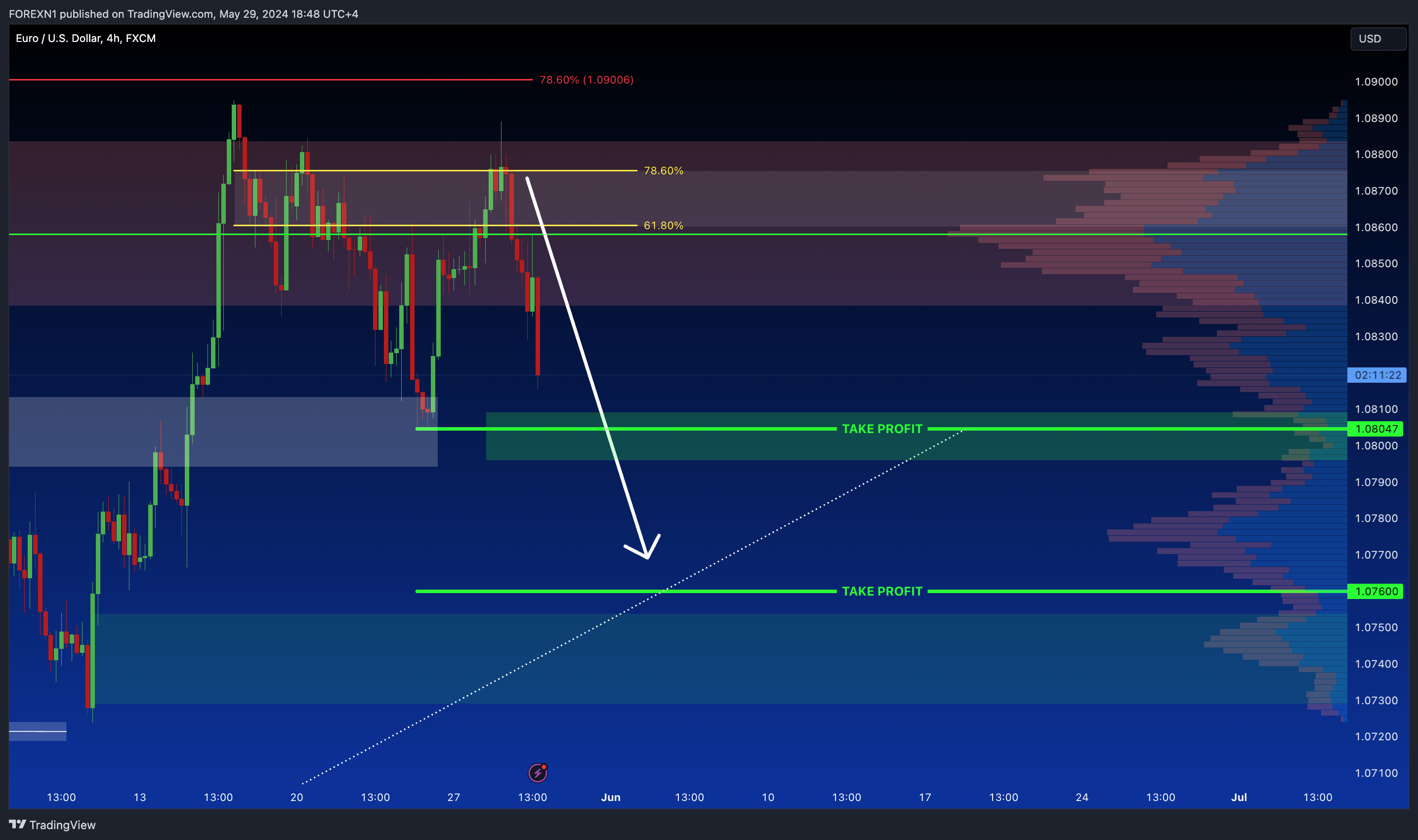 FX:EURUSD Chart Image by FOREXN1