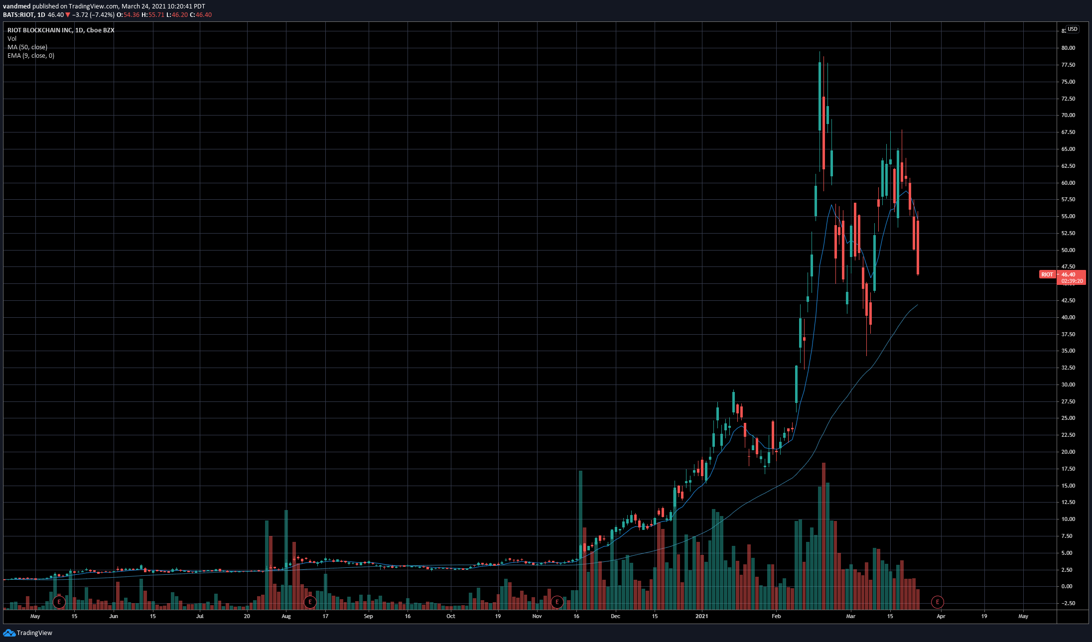  Chart Image