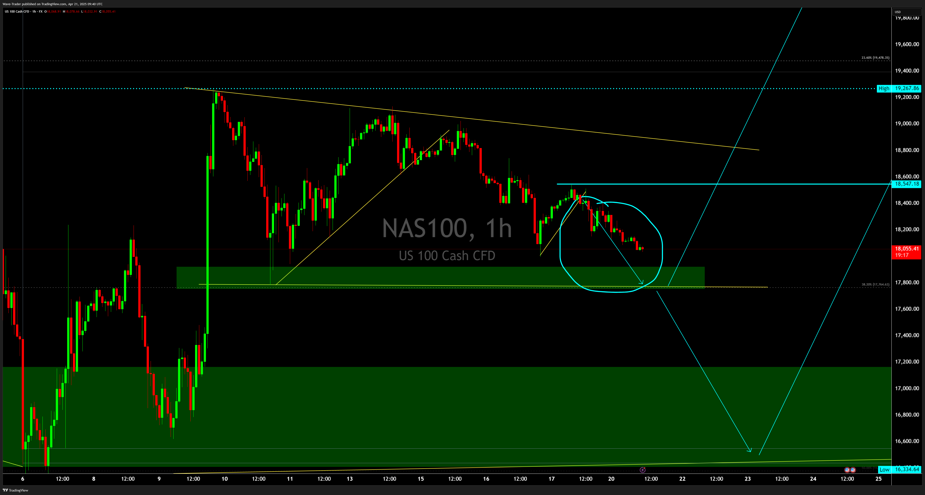 FX:NAS100 Chart Image by Wave-Trader