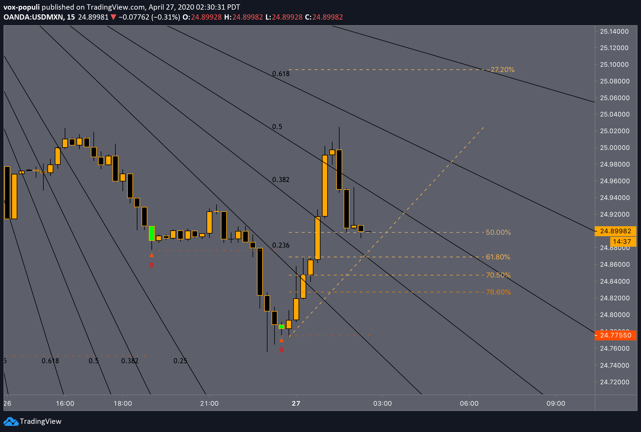  Chart Image