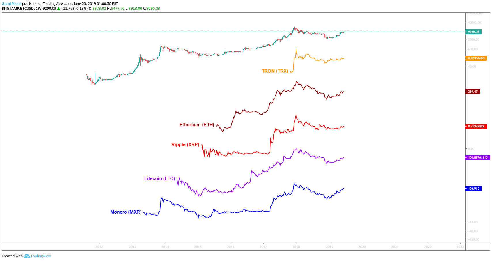 Chart Image
