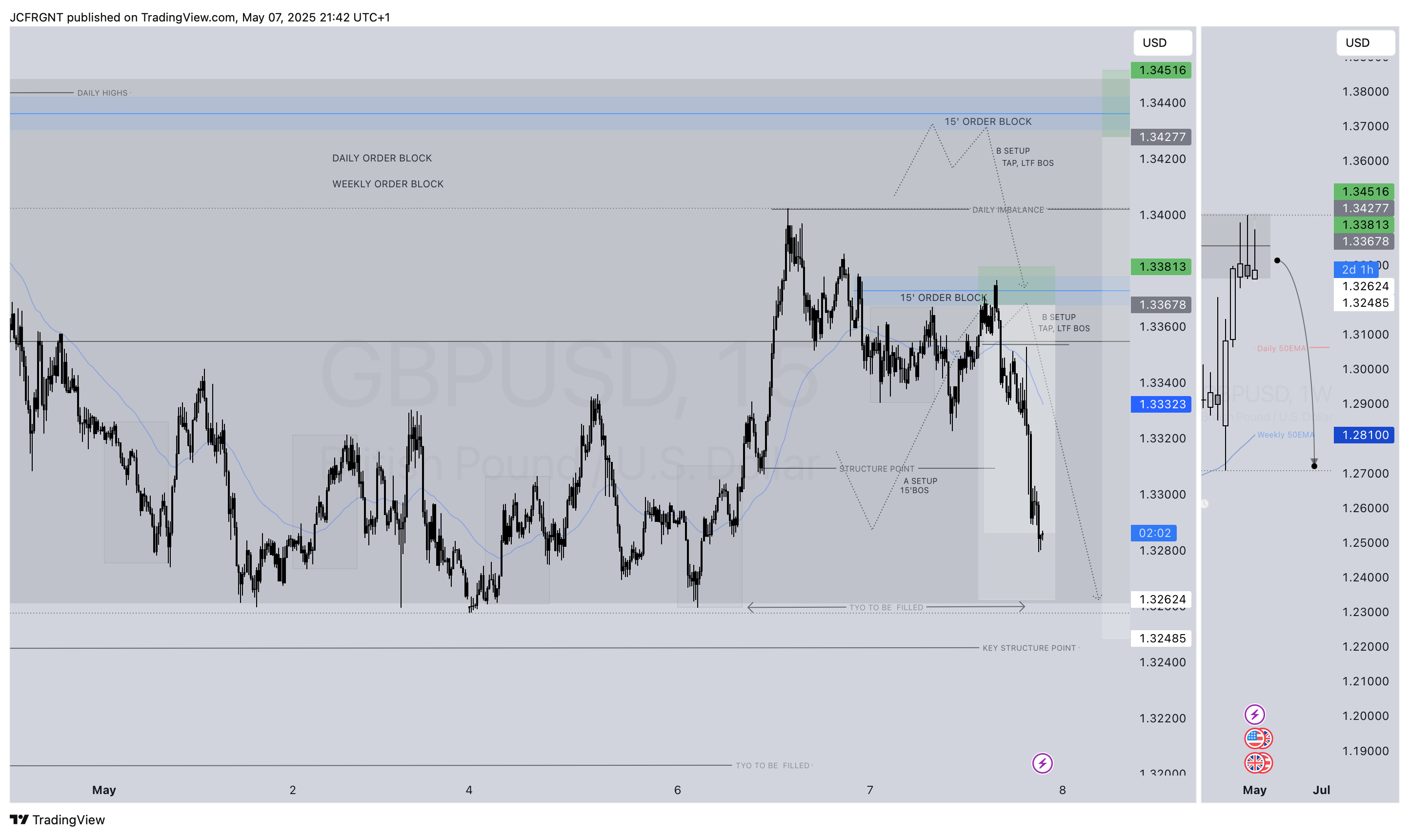 FX:GBPUSD Chart Image by JCFRGNT