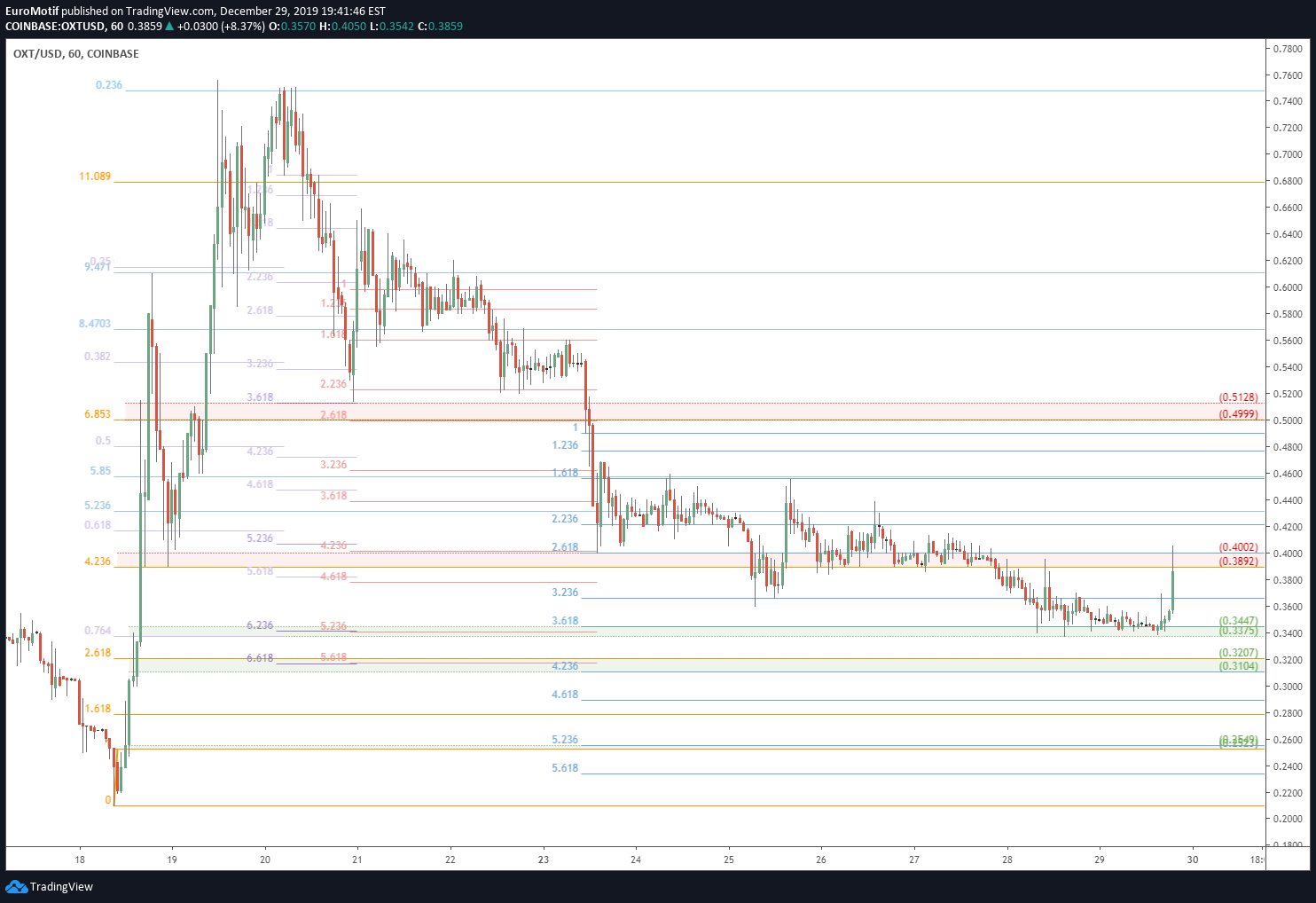  Chart Image