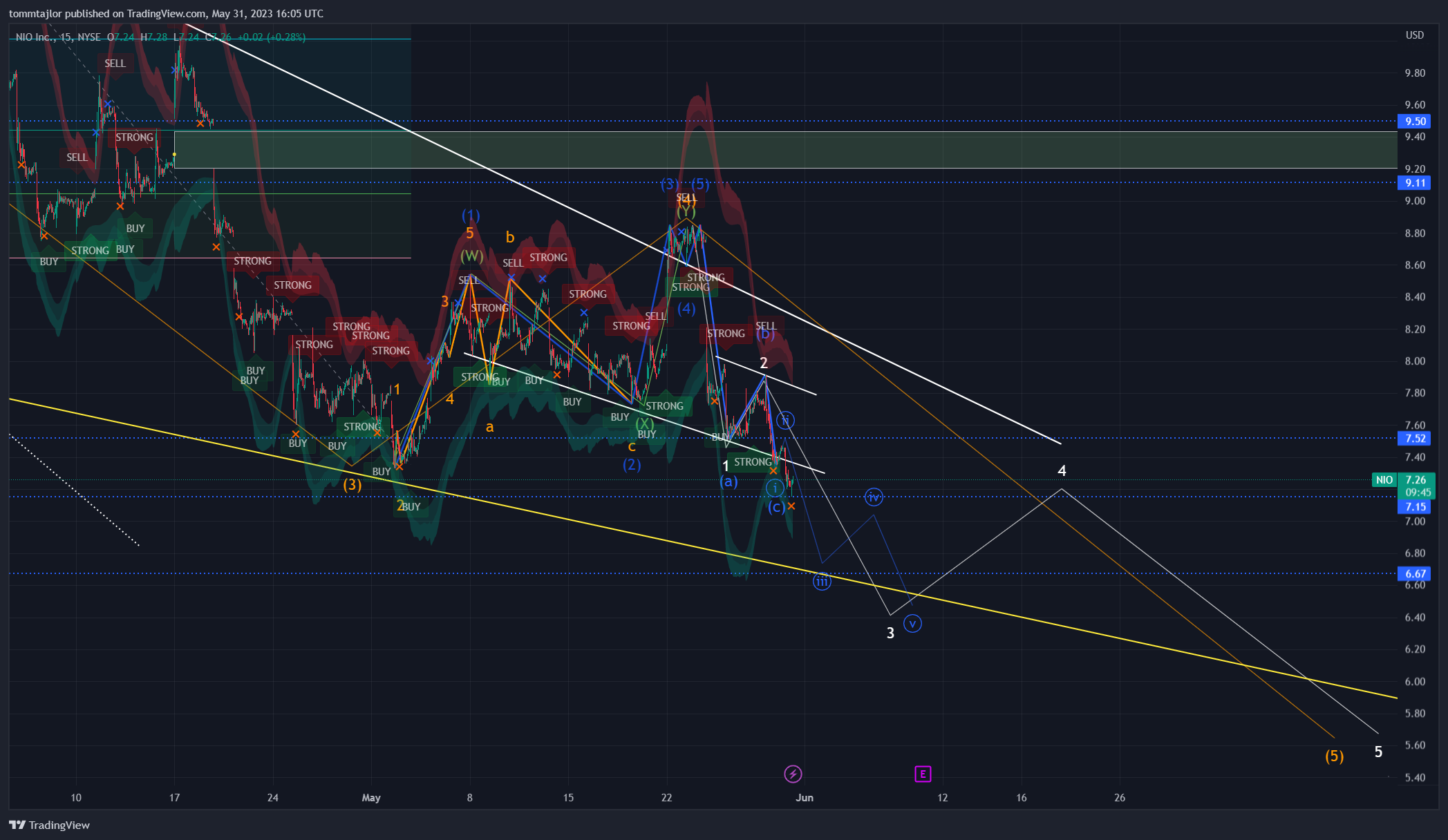 NYSE:NIO Chart Image by tommtajlor