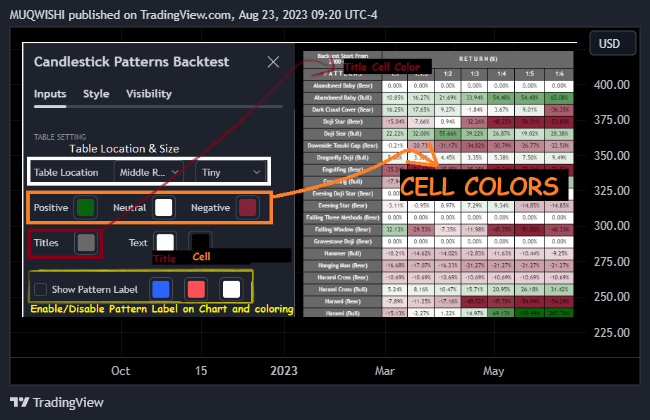 NASDAQ:AAPL Chart Image by MUQWISHI