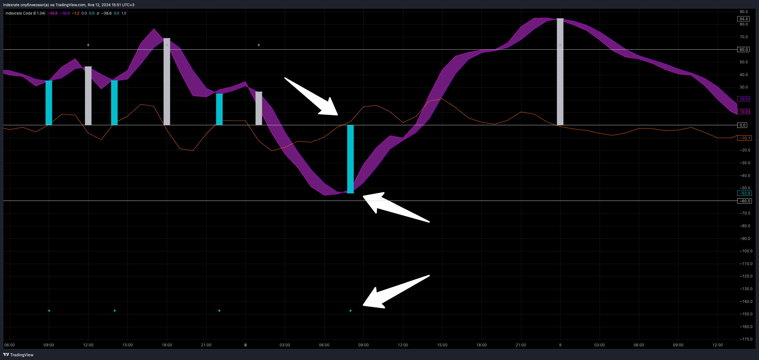 BYBIT:BTCUSDT.P Chart Image by indexrate