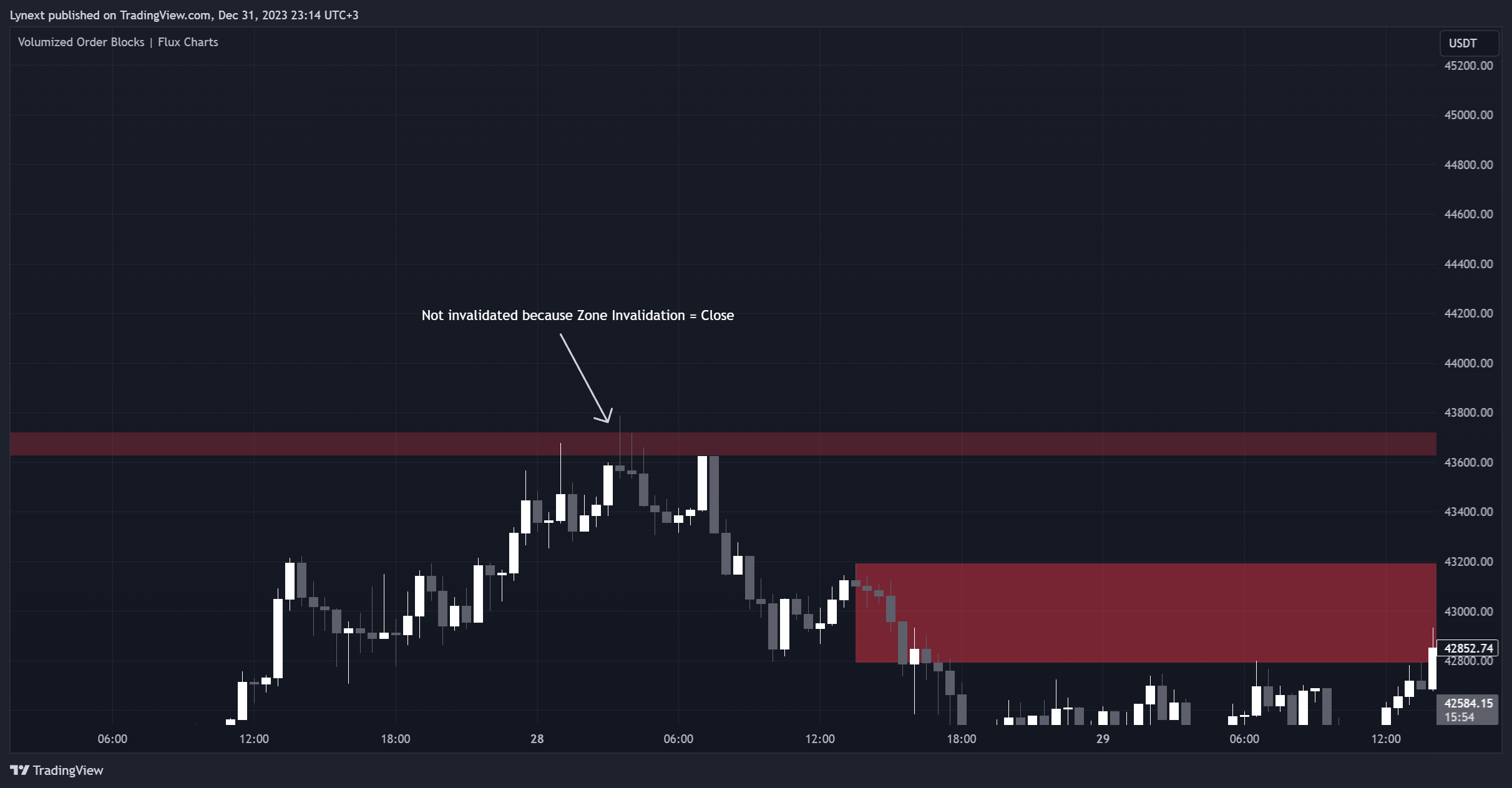 BINANCE:BTCUSDT Chart Image by Lynext