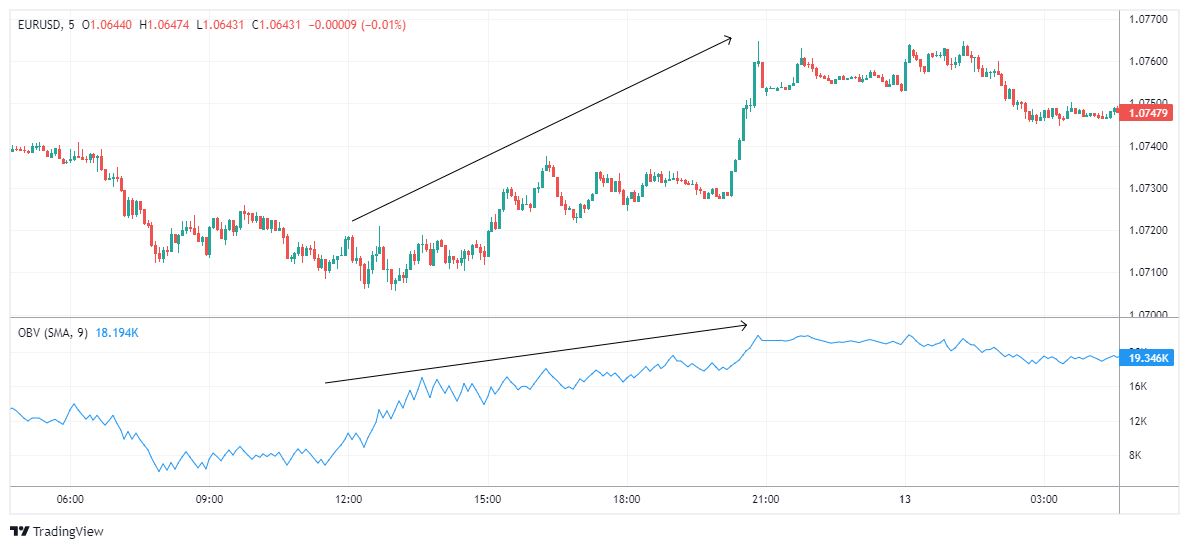 EURUSD Chart Image