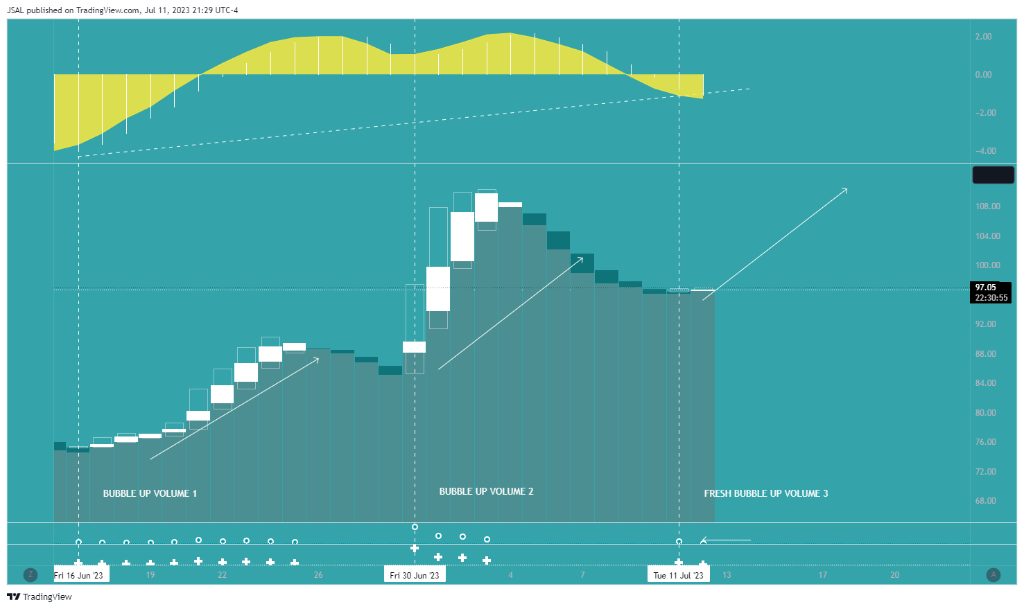 BINANCE:LTCUSDT Chart Image by JSAL