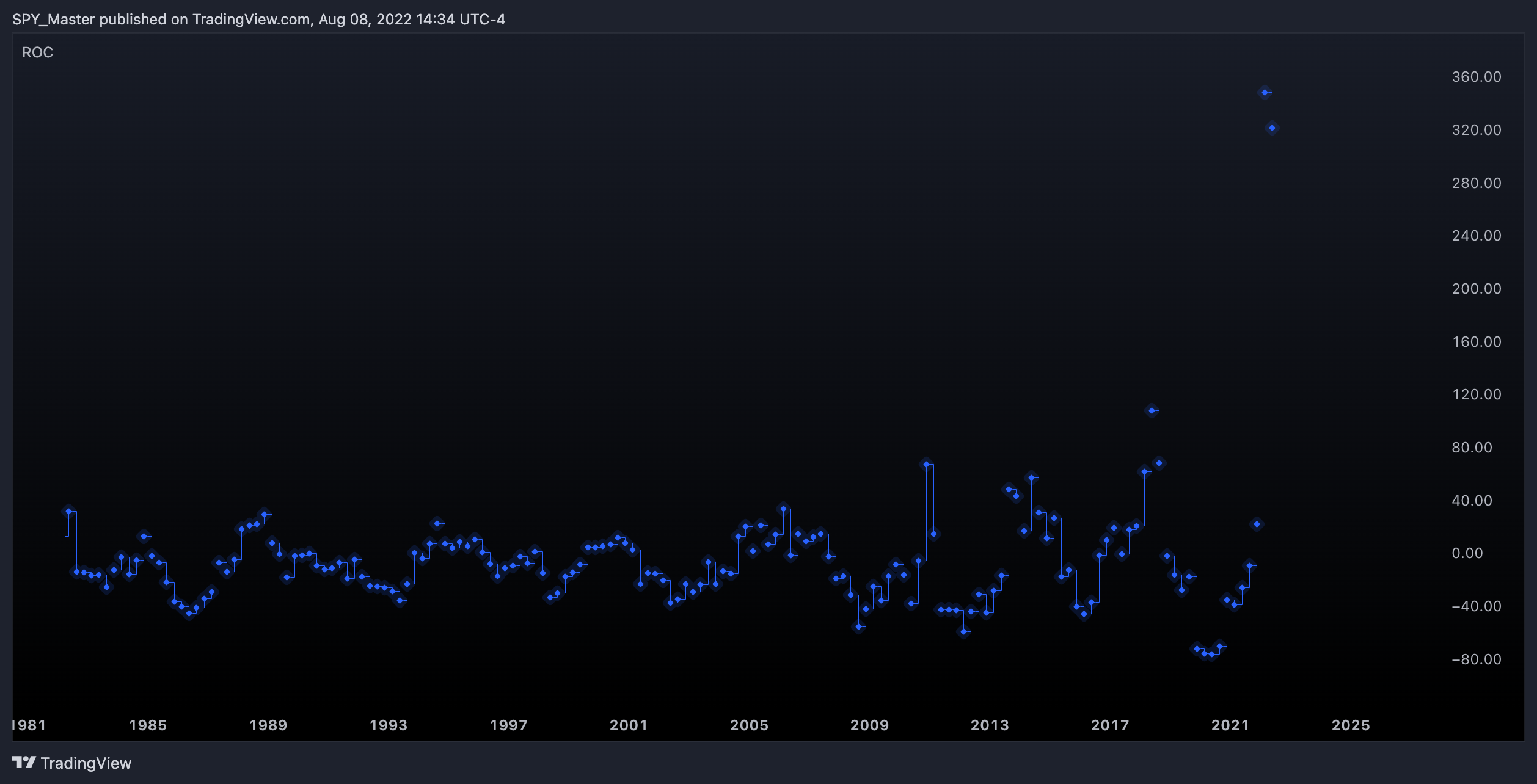 TVC:US10Y Chart Image by SpyMasterTrades