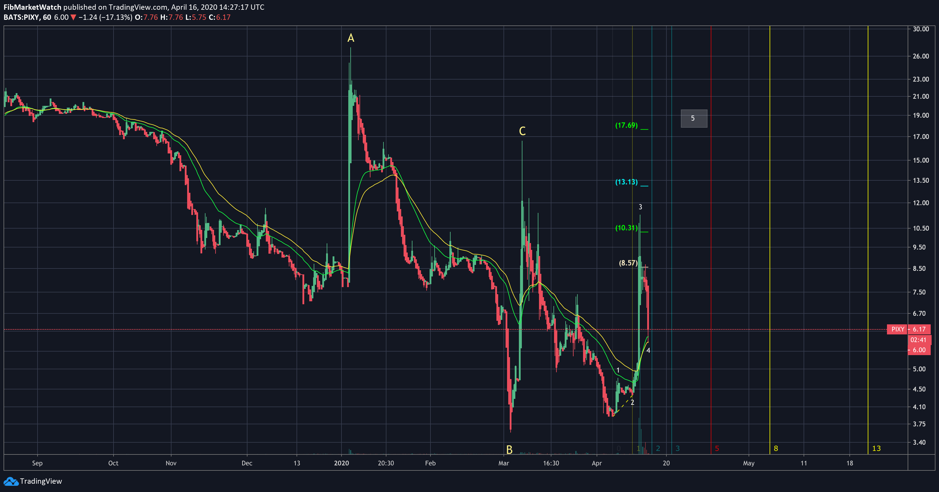  Chart Image