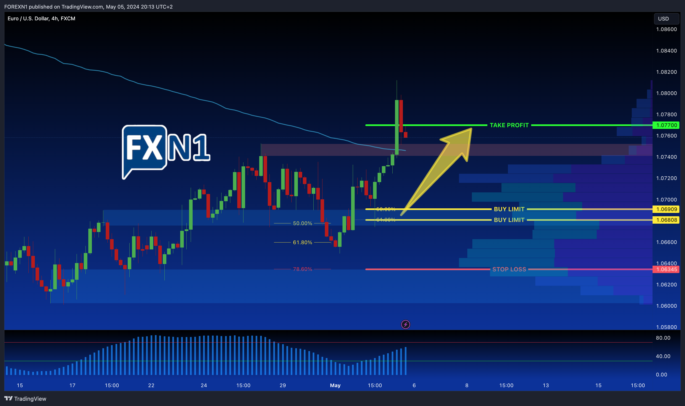 FX:EURUSD Chart Image by FOREXN1