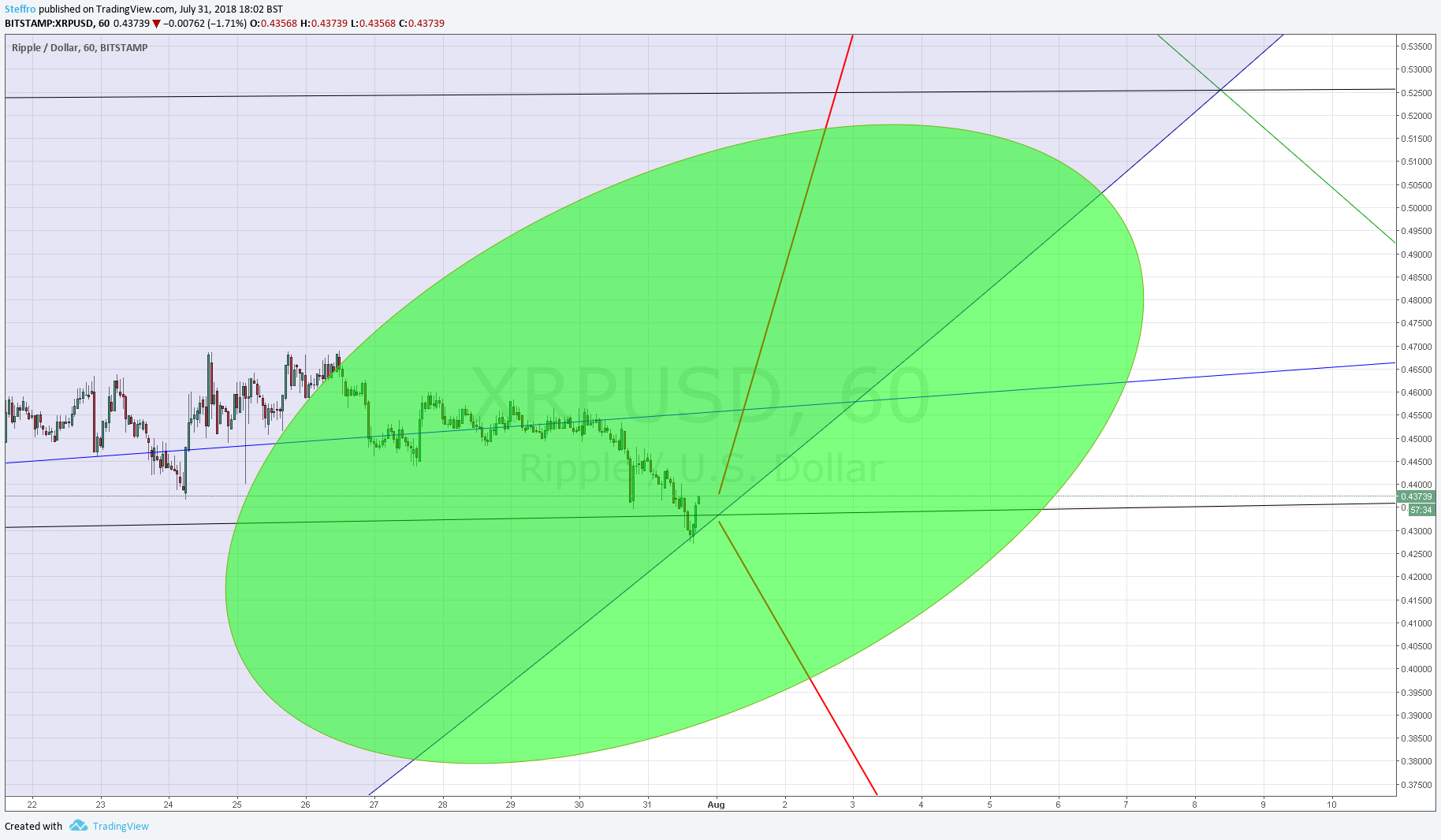  Chart Image