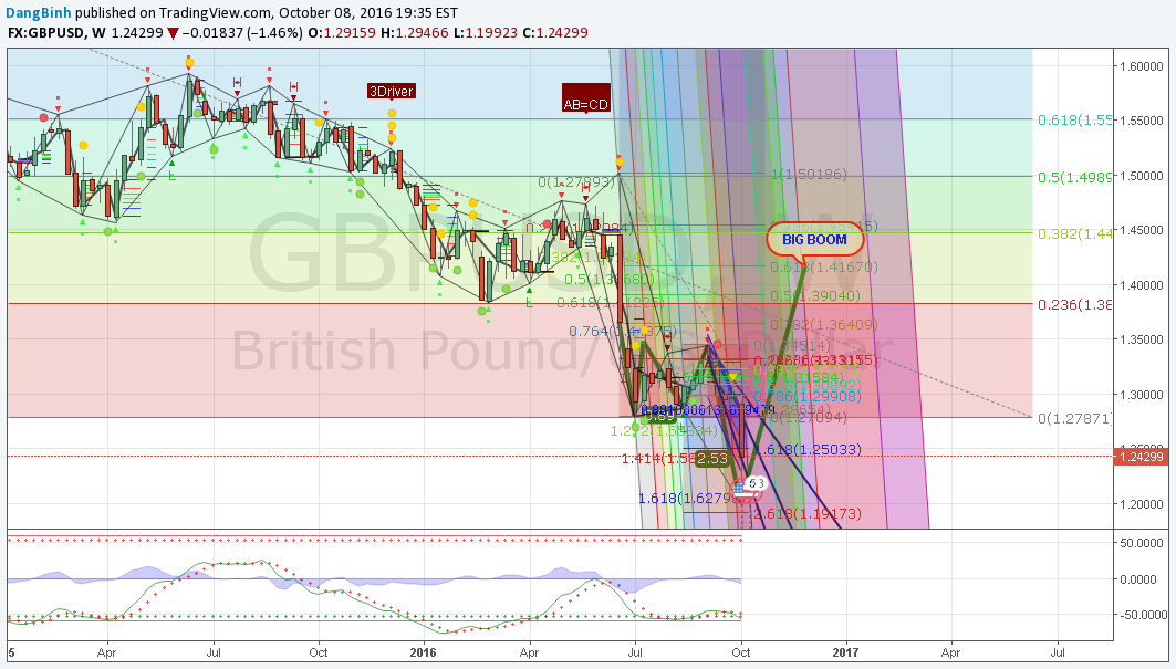  Chart Image