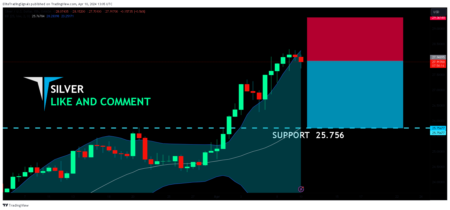 OANDA:XAGUSD Chart Image by EliteTradingSignals