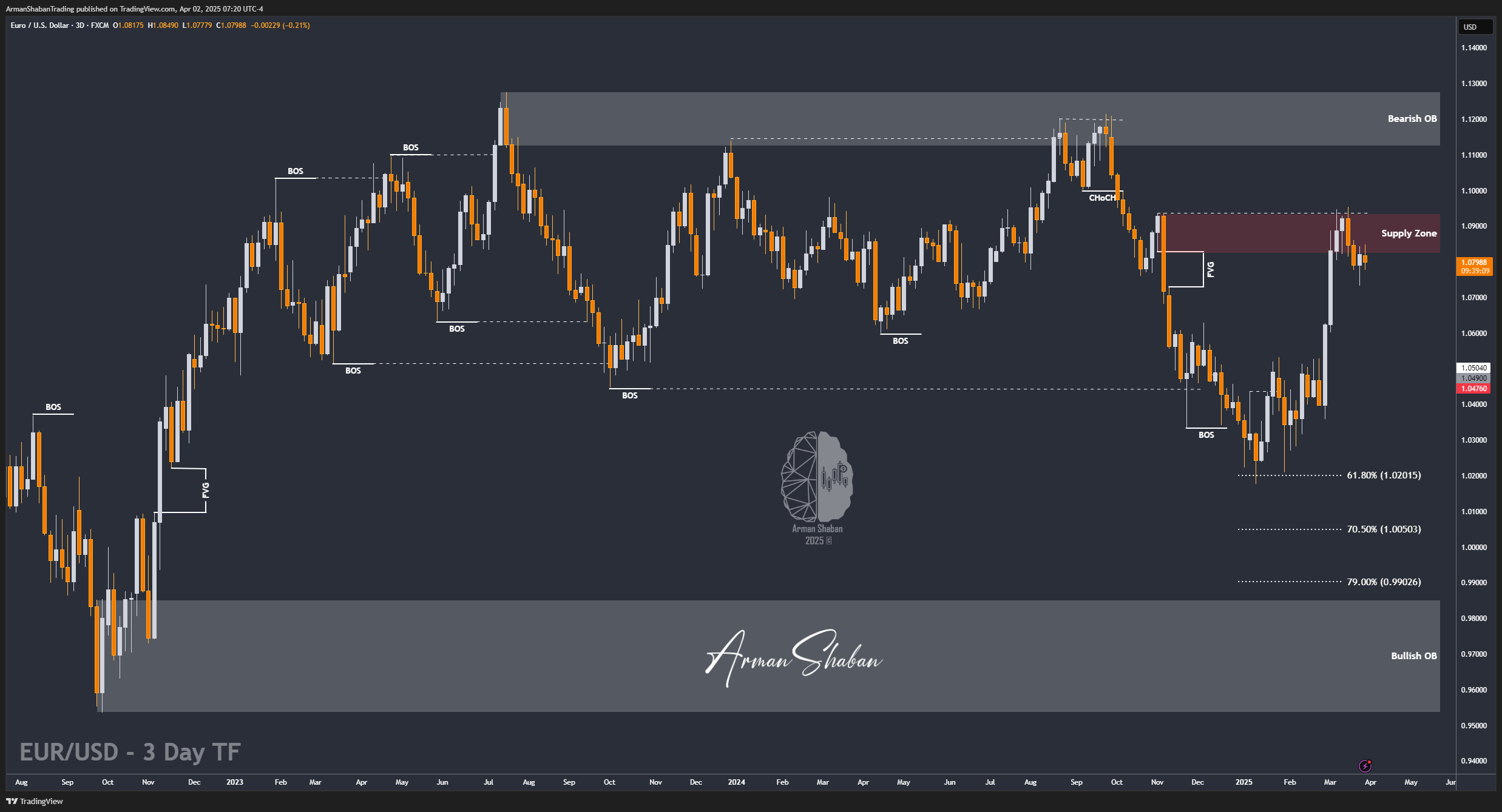 FX:EURUSD Chart Image by ArmanShabanTrading