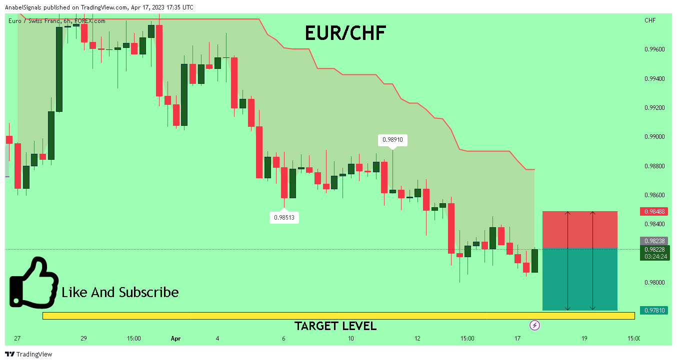 FOREXCOM:EURCHF Chart Image by AnabelSignals