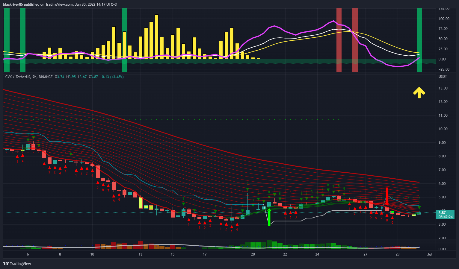 BINANCE:CVXUSDT Chart Image by blackriver85