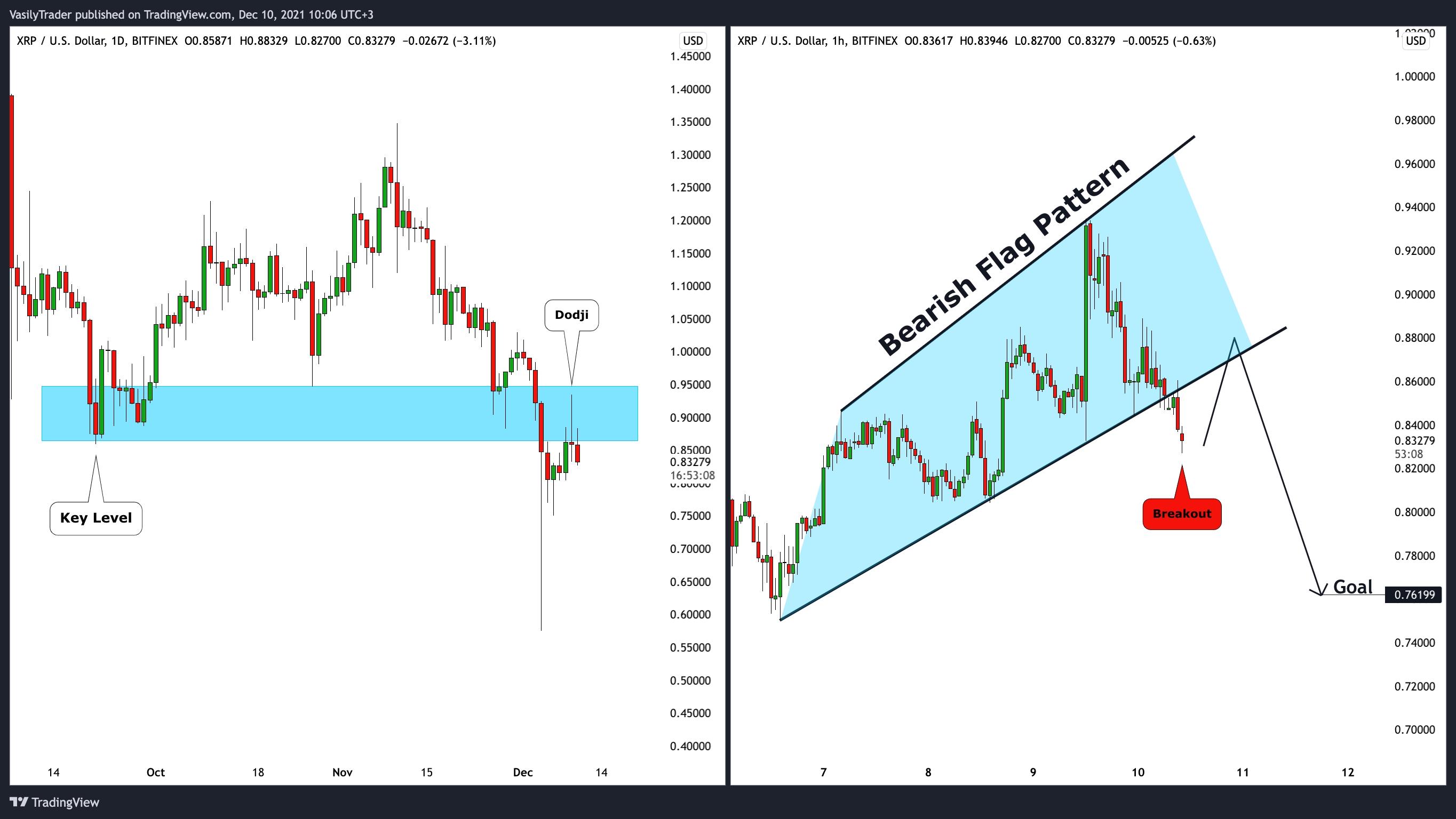 BITFINEX:XRPUSD Chart Image by VasilyTrader