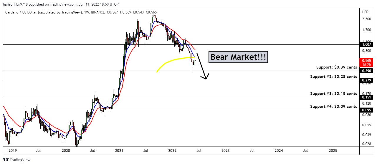 BINANCE:ADAUSD Chart Image by harisonhbn9718