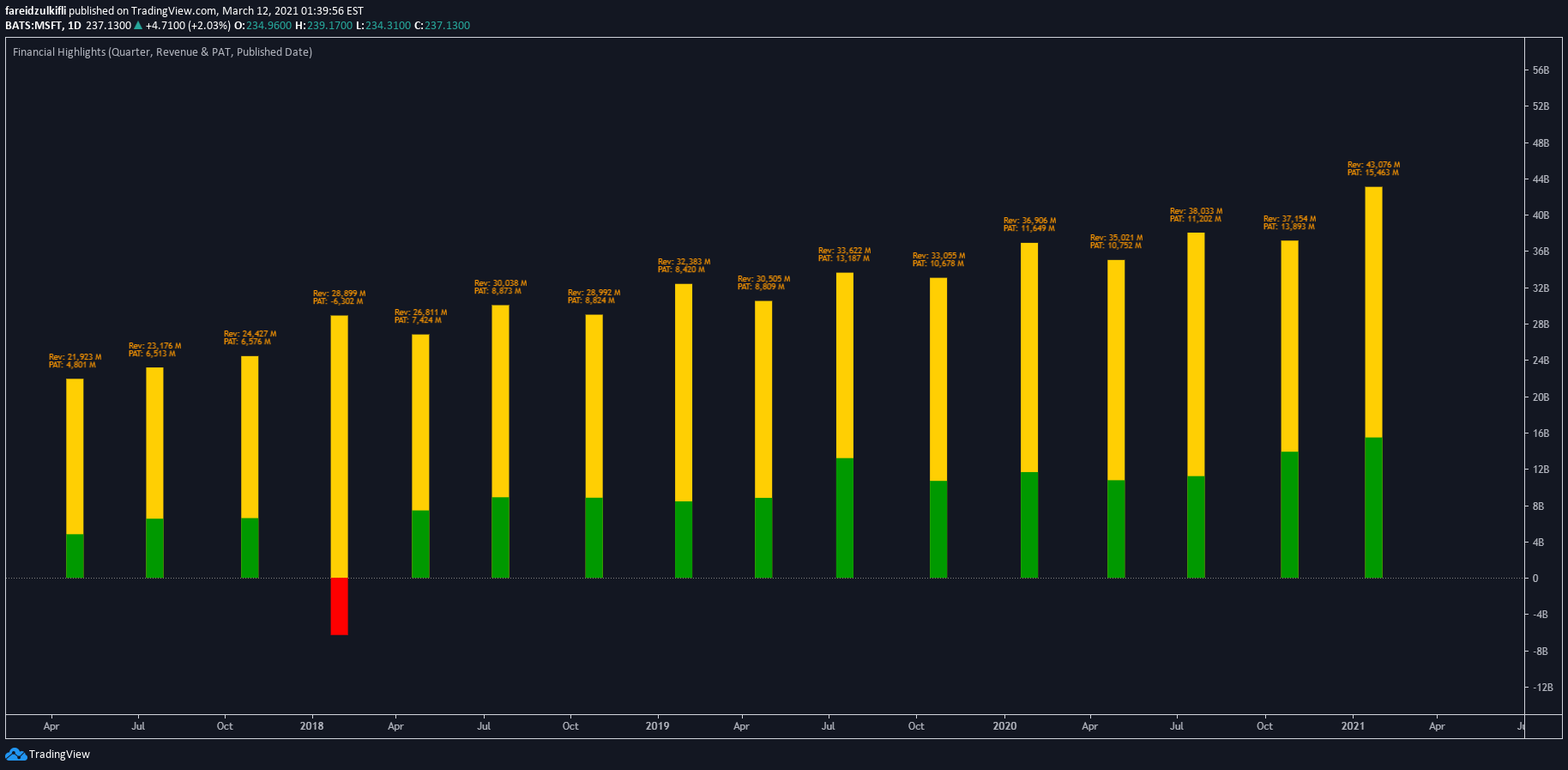  Chart Image