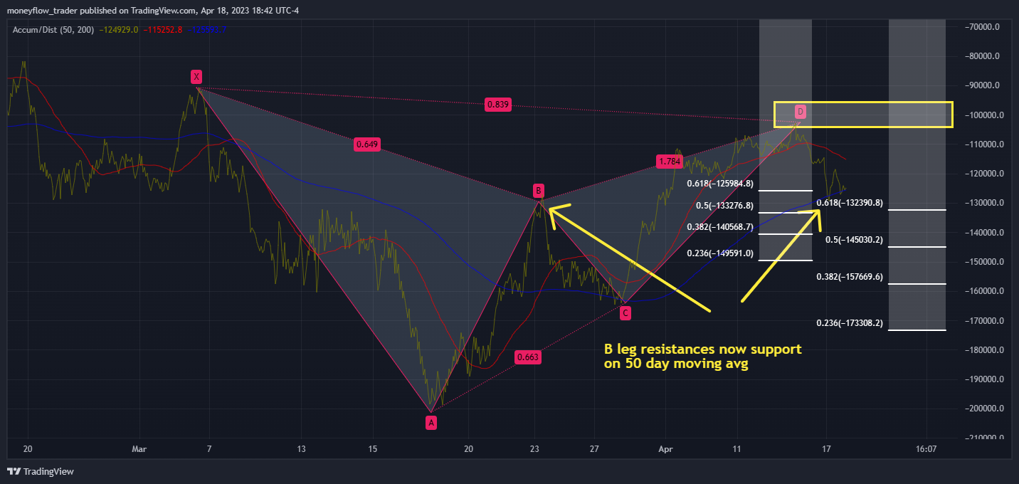 OANDA:SPX500USD Chart Image by moneyflow_trader
