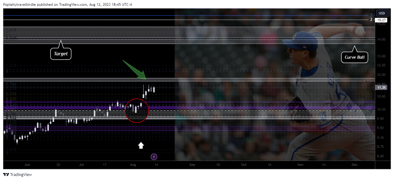 NASDAQ:VTRS Chart Image by PopiaMytravelbirdie