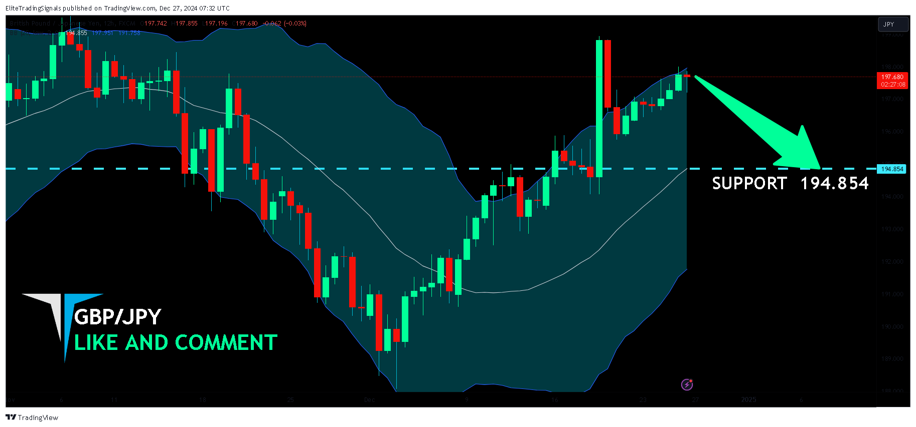 FX:GBPJPY Chart Image by EliteTradingSignals