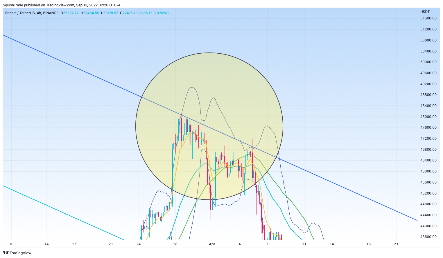 BINANCE:BTCUSDT Chart Image by SquishTrade