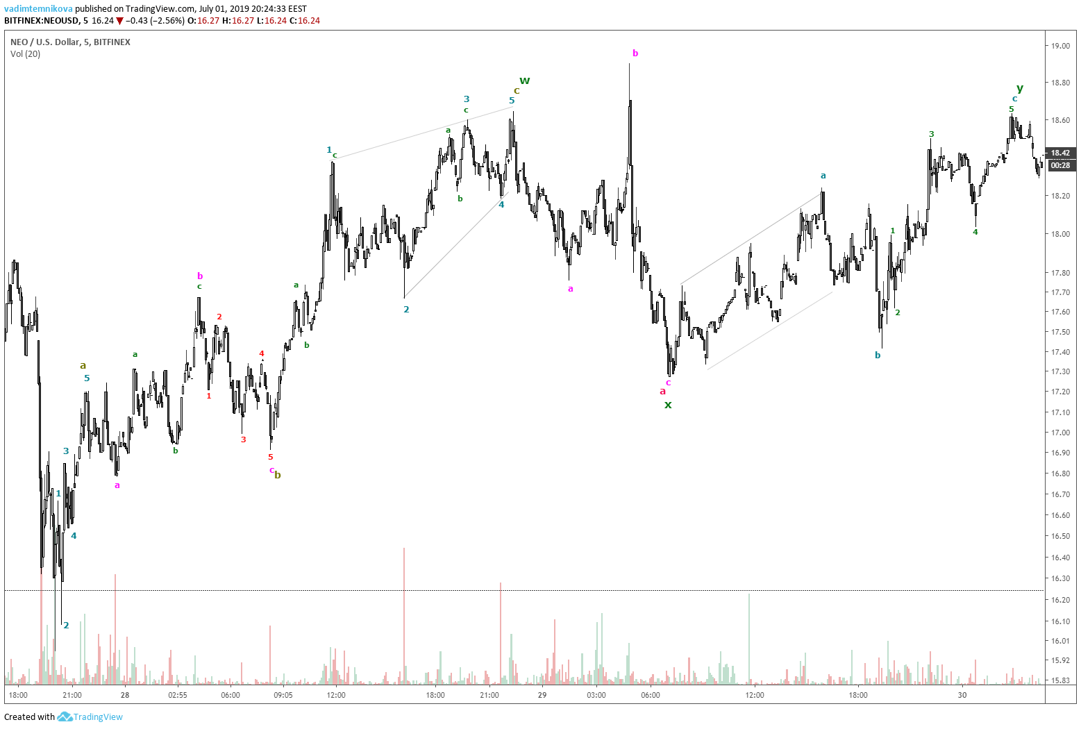  Chart Image