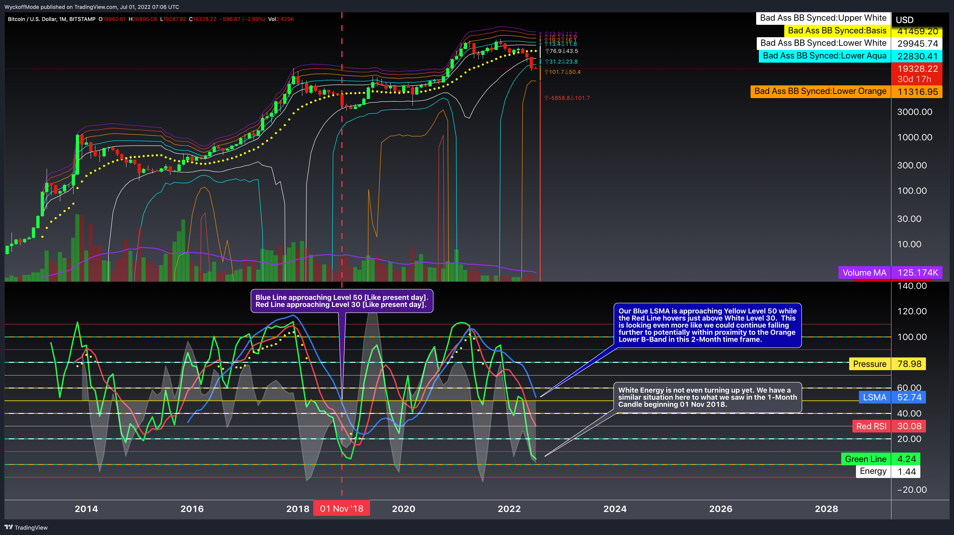 BITSTAMP:BTCUSD Chart Image by WyckoffMode