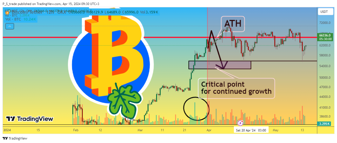 OKX:BTCUSDT Chart Image by P_S_trade