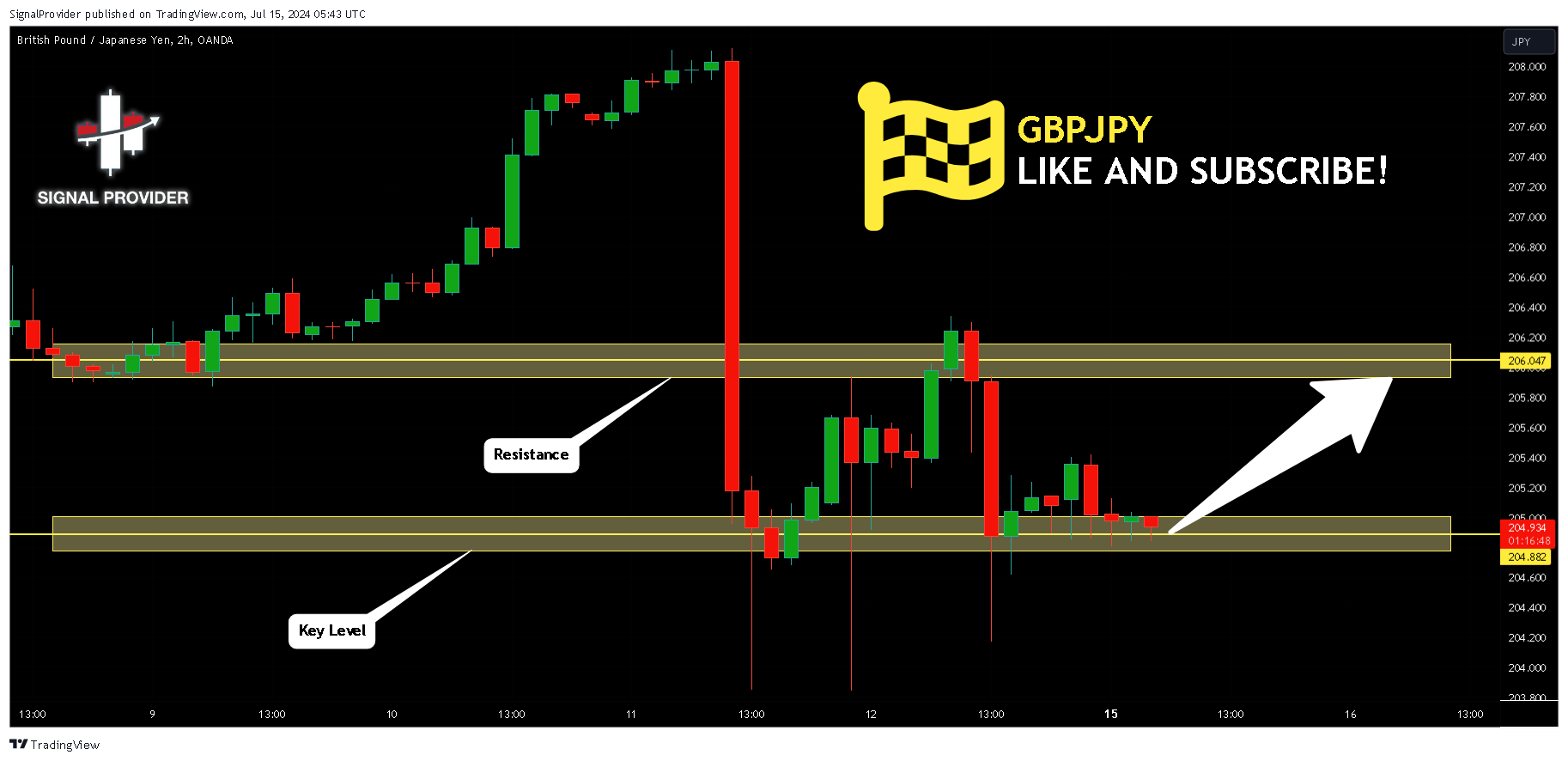 OANDA:GBPJPY Chart Image by SignalProvider