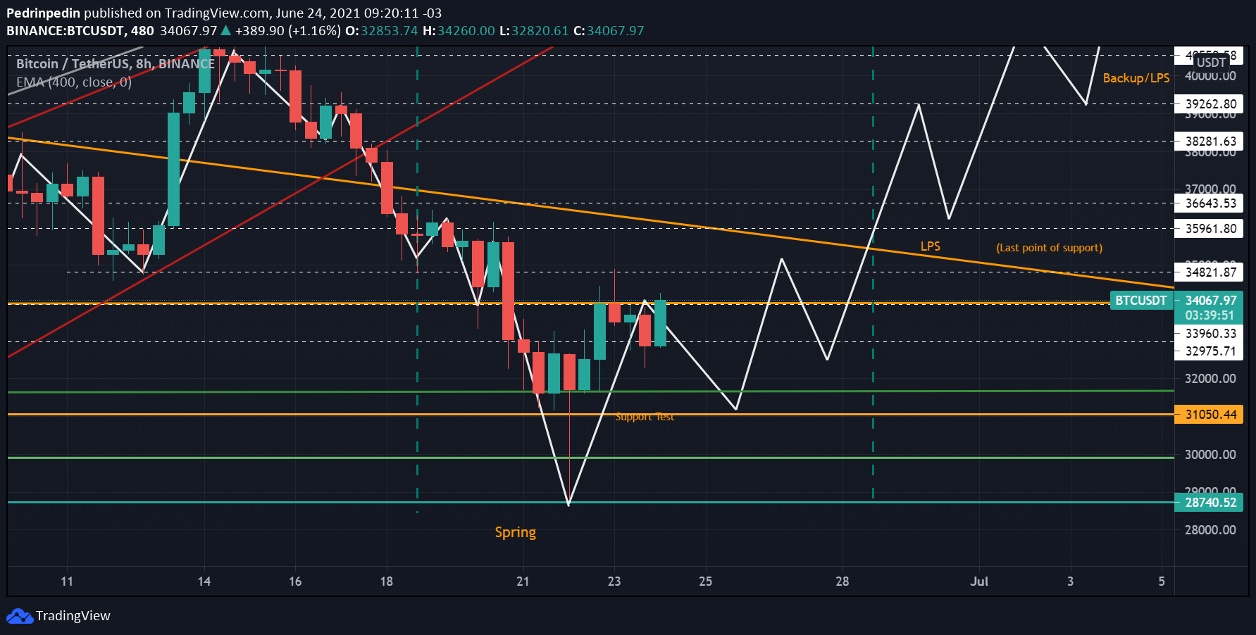  Chart Image