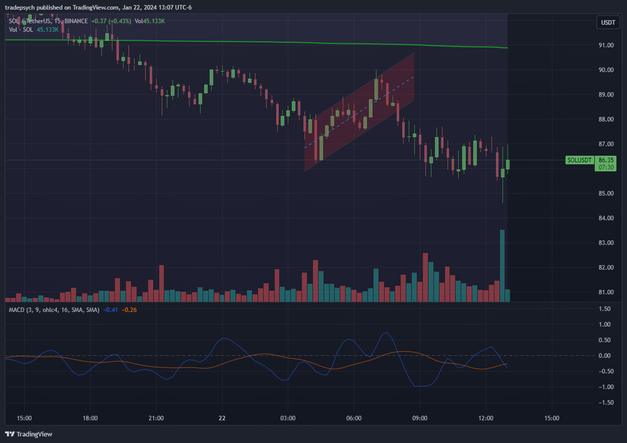 BINANCE:SOLUSDT Chart Image by tradepsych