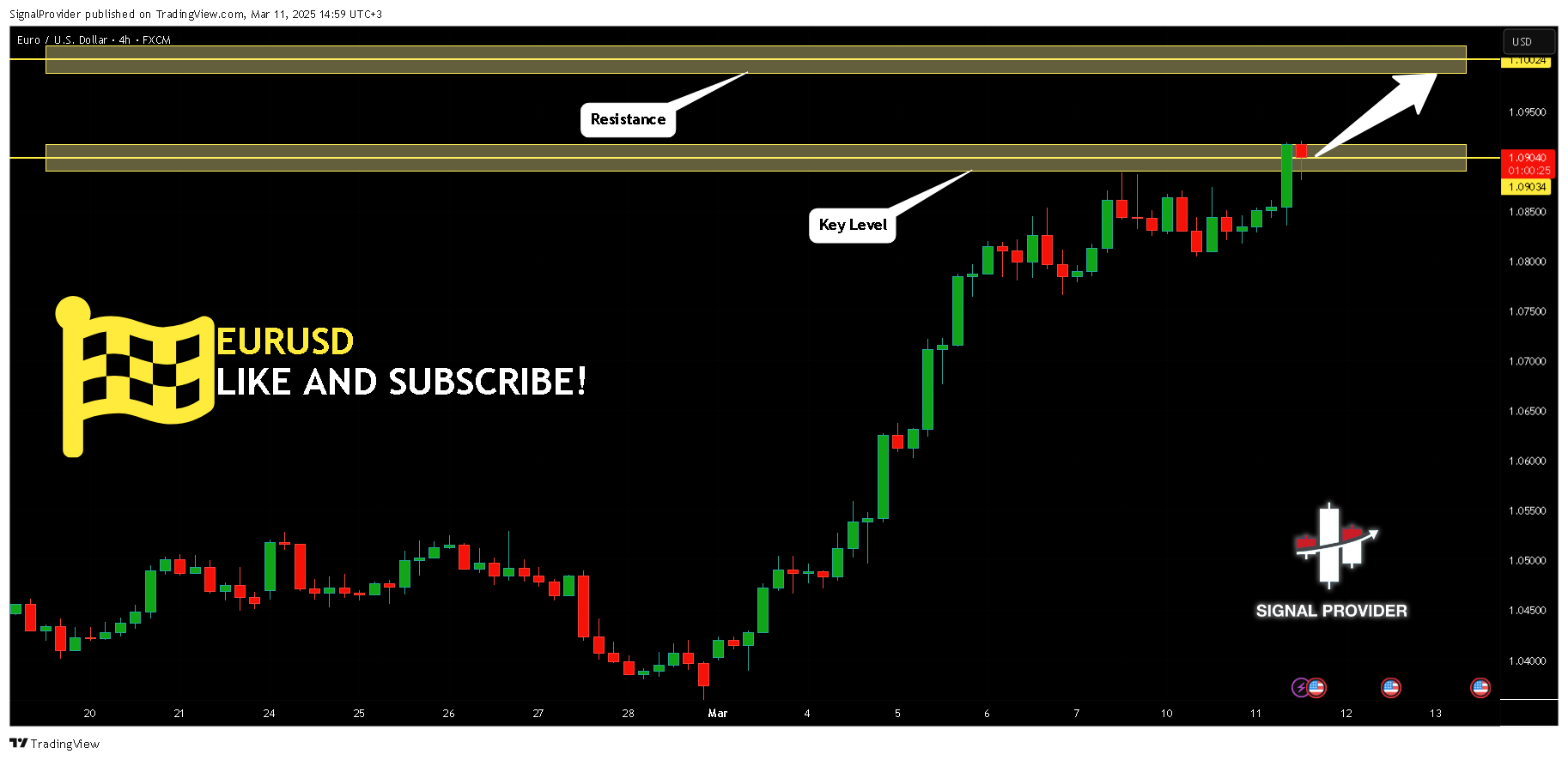 FX:EURUSD Chart Image by SignalProvider