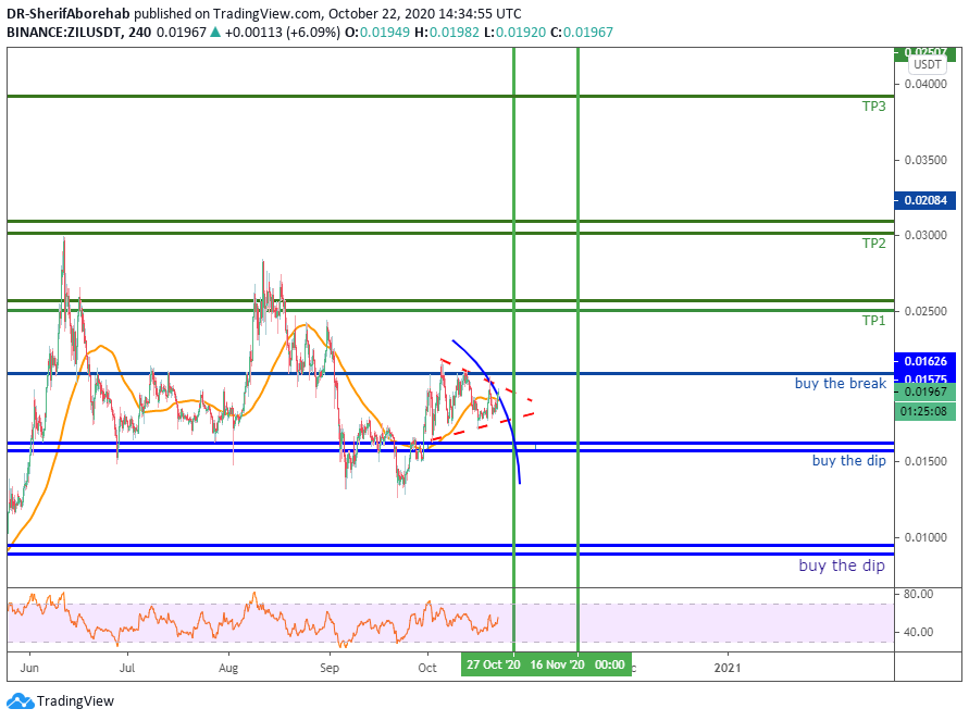  Chart Image