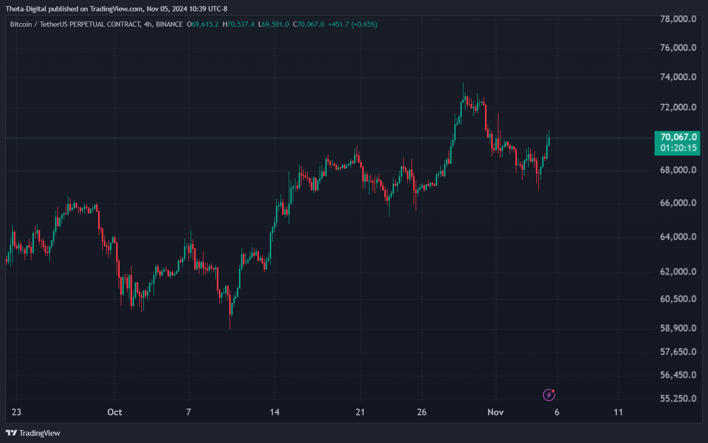 BINANCE:BTCUSDT.P Chart Image by Theta-Digital