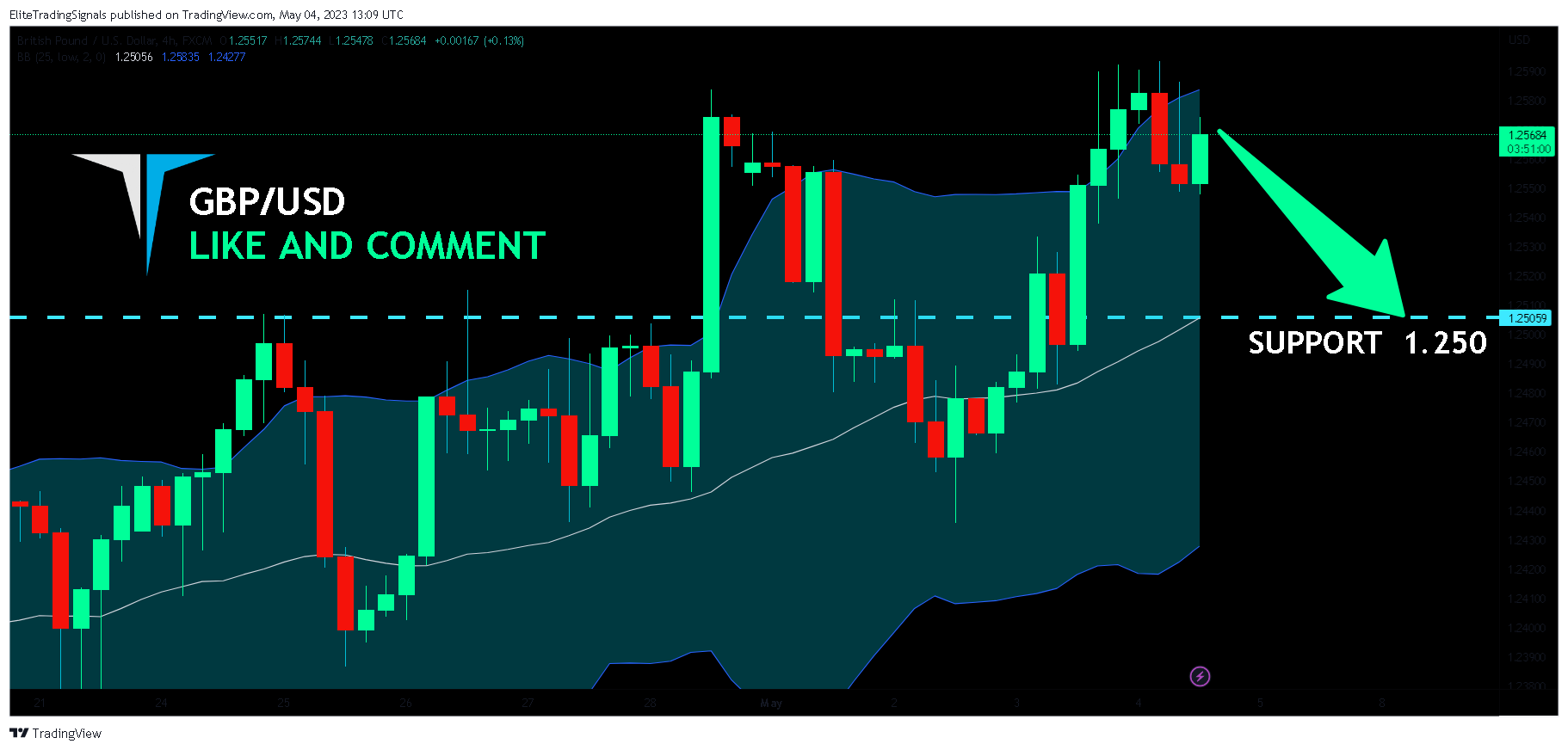 FX:GBPUSD Chart Image by EliteTradingSignals