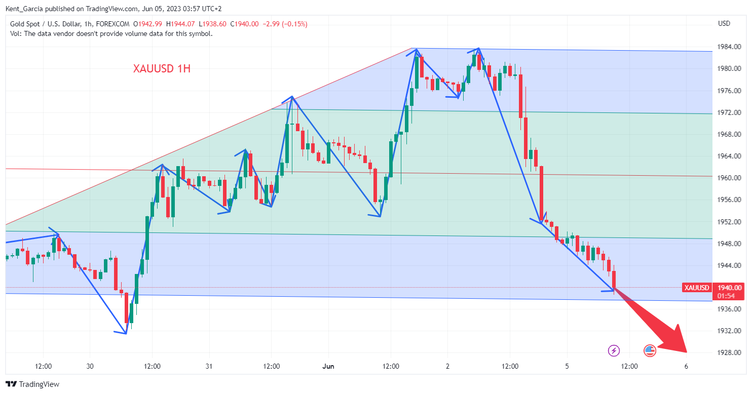 FOREXCOM:XAUUSD Chart Image by Kent_Garcia