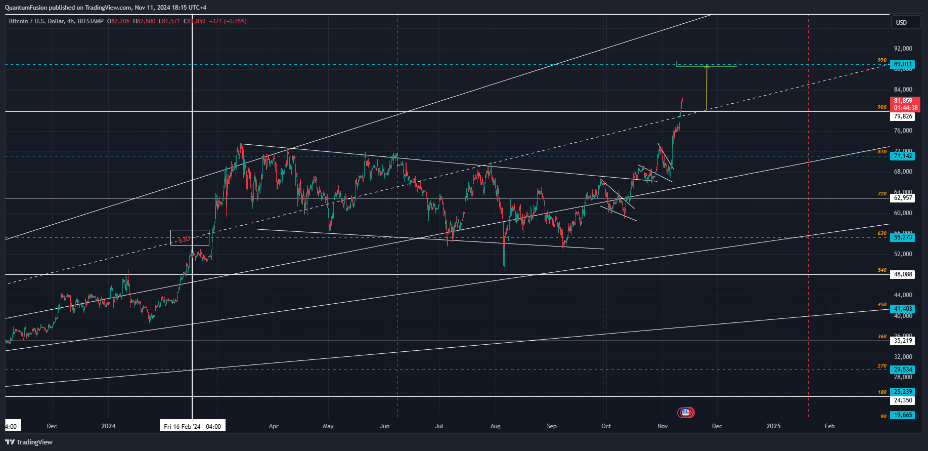 BITSTAMP:BTCUSD Chart Image by QuantumFusion